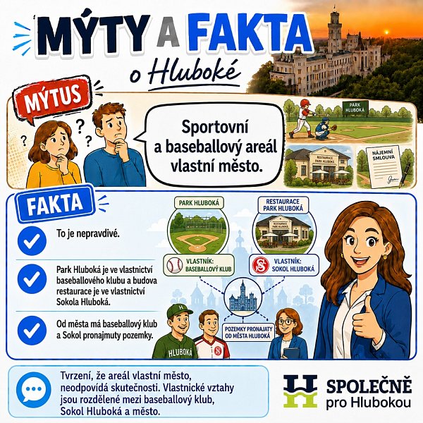 Sportovní a baseballový areál vlastní město